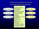 Сравнение арифметической и геометрической прогрессий