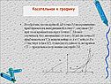 Касательная к графику