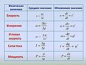 Скорость