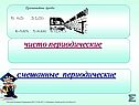 Прочитайте дроби