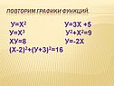 Графики функций