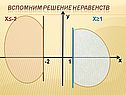 Решение неравенств