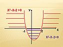 Х2 -х-2 >0 х2-х-2<0