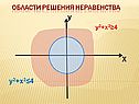 Области решения