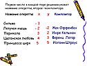 Название оперетты