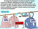 Кооператив продавал костюмы и куртки