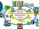 Единое информационное пространство школы