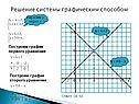 Решение системы графическим способом