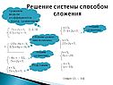 Решение системы способом сложения