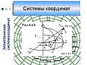 Системы координат