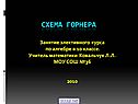 Cхема Горнера
