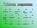 Таблица