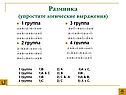 Упростите логические выражения