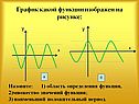 График какой функции изображен на рисунке:
