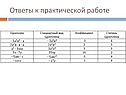 Ответы к практической работе