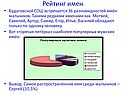 Рейтинг имен
