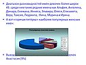 Диапазон разновидностей имён девочек более широк 43