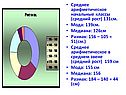 Среднее арифметическое начальные классы (средний рост) 131см
