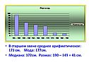 В старшем звене среднее арифметическое: 171 см