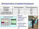 Успеваемость в первом полугодии
