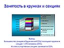 Занятость в кружках и секциях