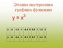У = х3