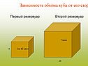 Степенная функция