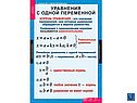 Таблицы по алгебре 7 класс