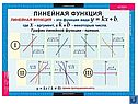 Таблицы по алгебре 7 класс