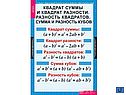 Таблицы по алгебре 7 класс