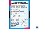 Таблицы по алгебре 7 класс