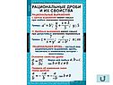 Таблицы по алгебре