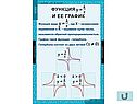 Таблицы по алгебре