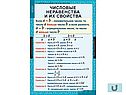 Таблицы по алгебре