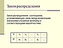 Закон распределения