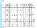 Тригонометрические функции числового аргумента