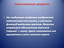 Комплексные графики