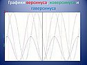 Графики версинуса