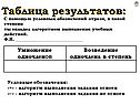 Умножение одночленов
