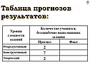 Таблица прогнозов результатов