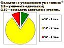 Умножать одночлены