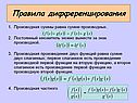 Правила дифференцирования
