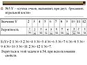 Сумма очков, выпавших при двух бросаниях игральной кости