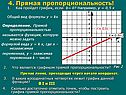 График