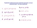 Применяя графические представления, выясните, сколько решений имеет системы уравнений