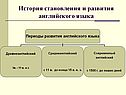 История становления и развития английского языка