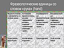 Фразеологические единицы со словом «рука» (hand)