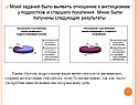 Отношение к англицизмам у подростков