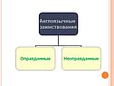 Английские заимствования в русском языке