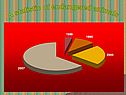 A statistic of endangered animals